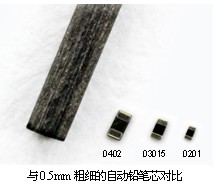 采用全新工艺方法，超越微细化界限的世界最小元器件“RASMID?系列” 