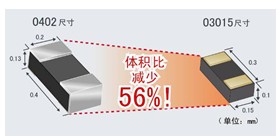 采用全新工艺方法，超越微细化界限的世界最小元器件“RASMID?系列” 