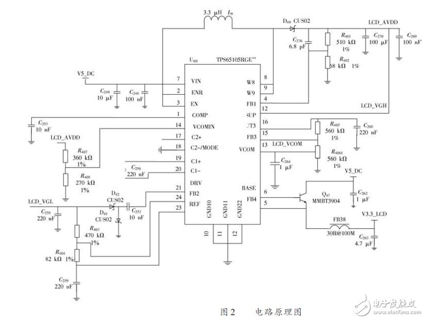 TFT-LCD