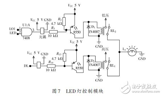 ZigBee