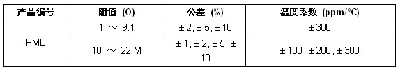 器件规格表