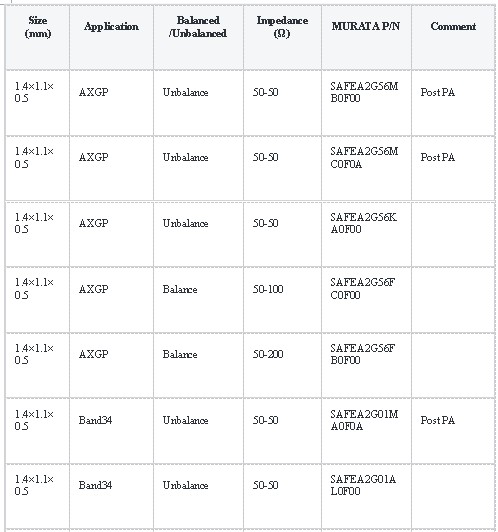 TD-LTE