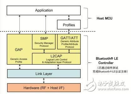 BlueTooth