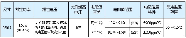 03015（0.3×0.15mm）尺寸产品规格一览表