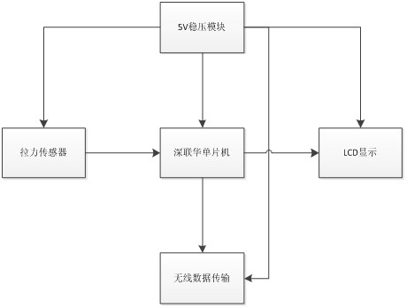 智能控制系统