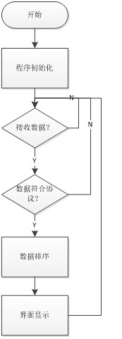 智能控制系统