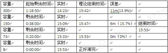 智能控制系统