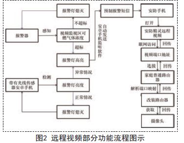 流程图