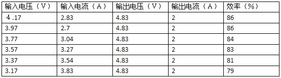 小米移动电源