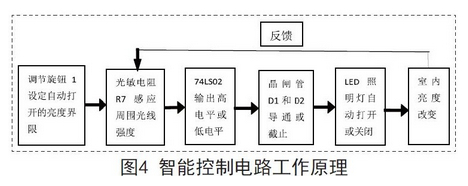 智能开关