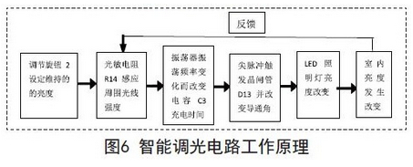 智能开关