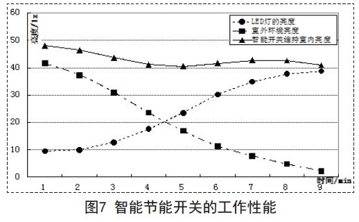 智能开关