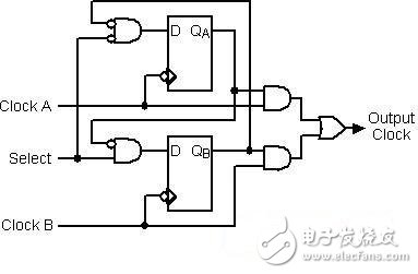 时钟电路