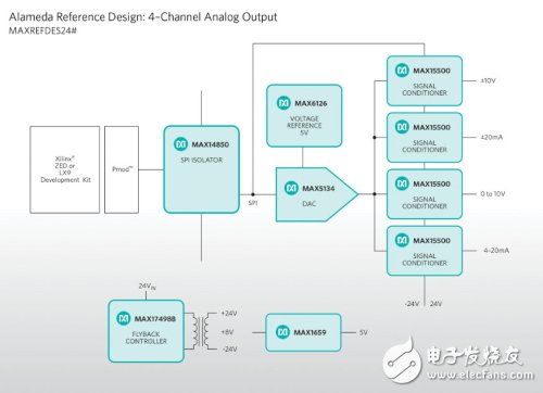 Maxim Alameda原理图的高分辨率图片