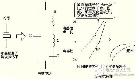 无线调频