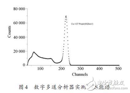 硬件设计