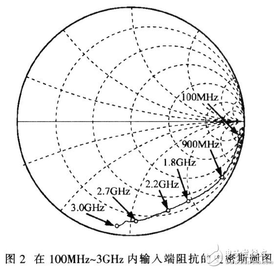 相位测量