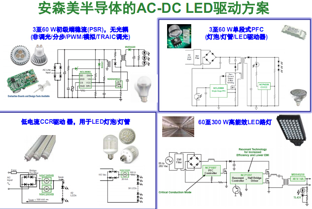 安森美半导体：完善产品线 驱动LED放光彩 