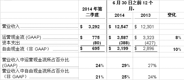 德州仪器