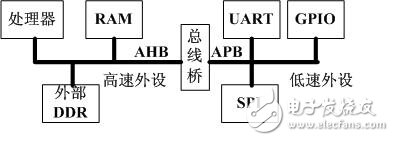 FPGA