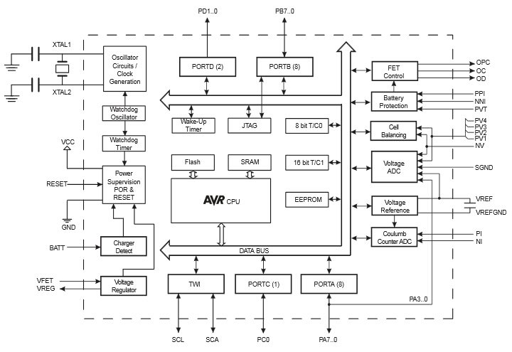 ATmega406