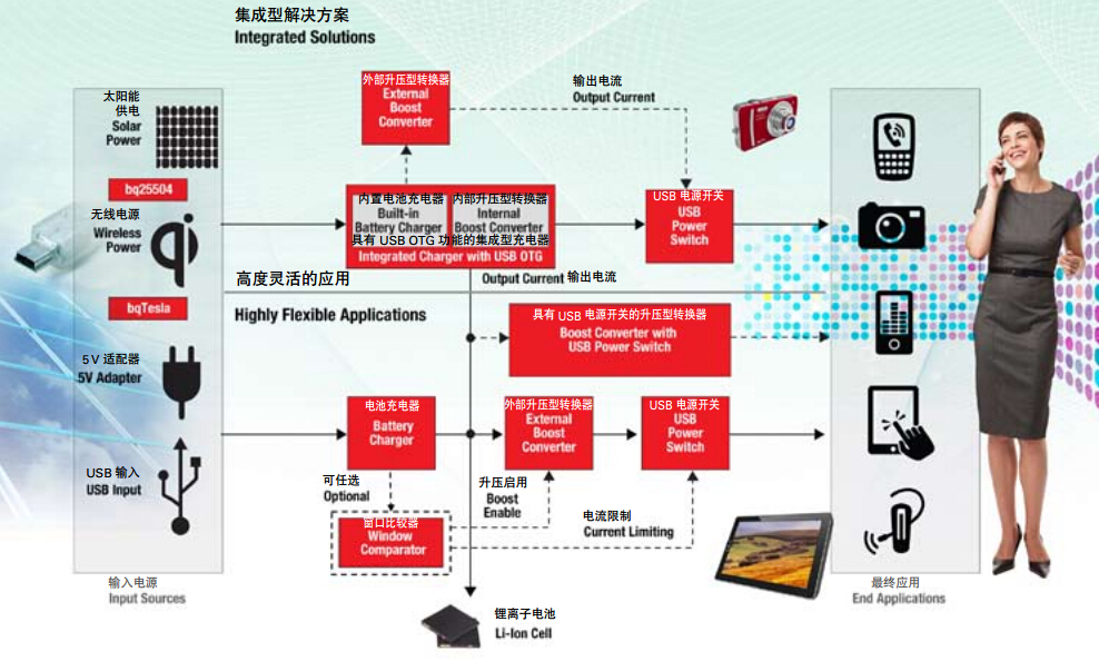 TI升压IC解决方案