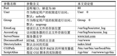 Boa配置文件配置参数说明