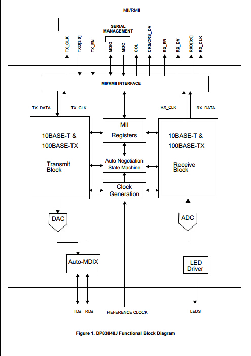 DP83848J