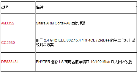 表格1