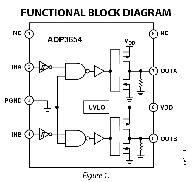 ADP3654 高速、双通道、4A MOSFET驱动器