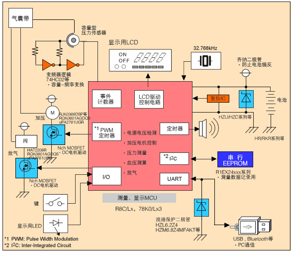 功能框图