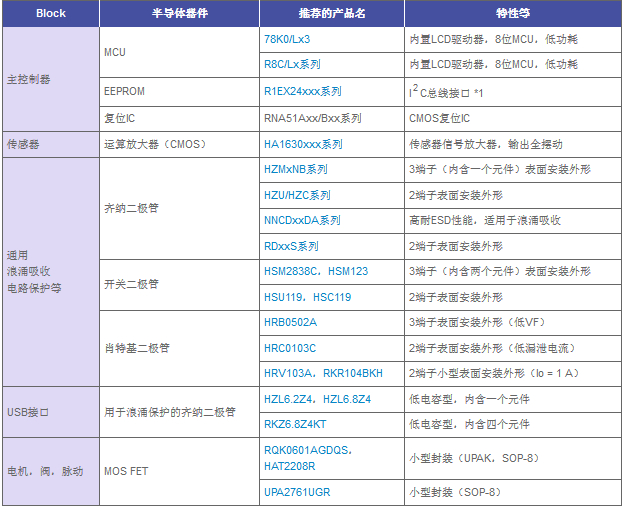 所需产品