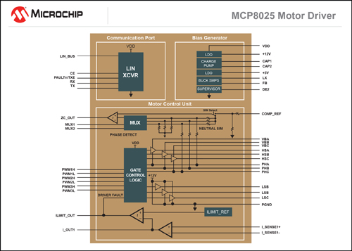 MCP8025/6结构框图