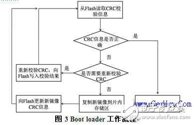 ZigBee