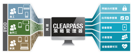 Aruba ClearPass