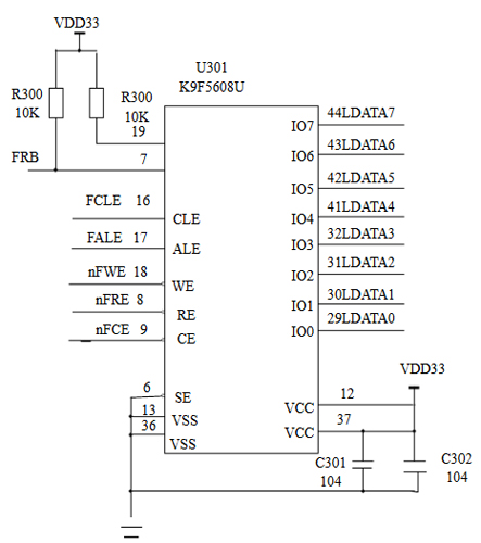 nand flash 原理簡介