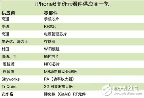 苹果强大产业链的秘密！主要供应商一览