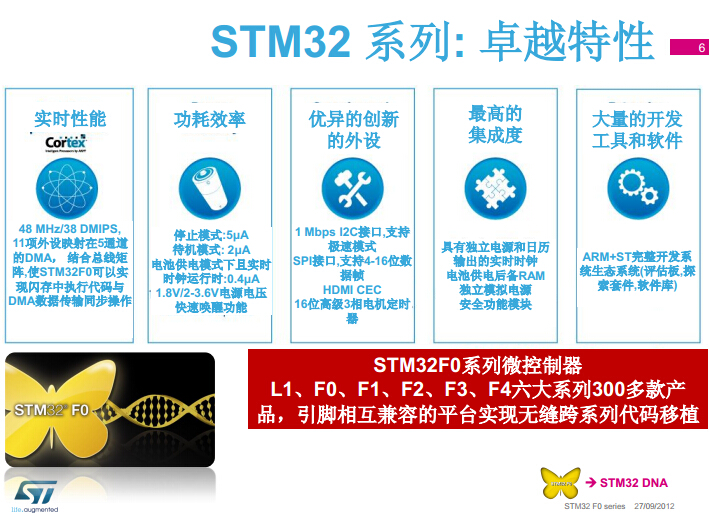 STM32 F0 超高性价比的入门级Cortex-M0 MCU