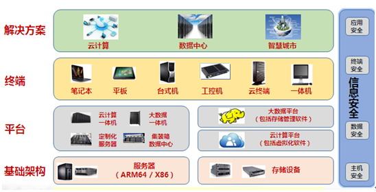 各方援手 中国智慧城市“落地”有方