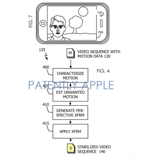 iPhone6 自动成像技术