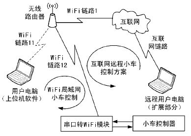 总体方案设计