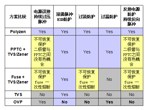 电路保护“花开正繁” TE争当最美“绿叶”