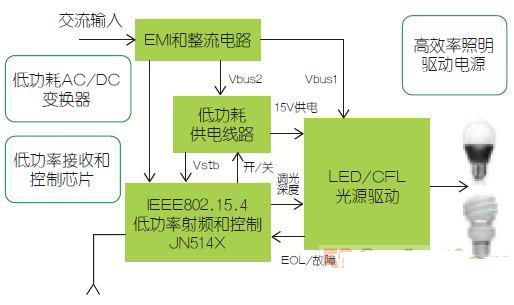 恩智浦智能照明系统