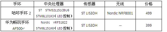 抛开偏见，还原真实的智能手环