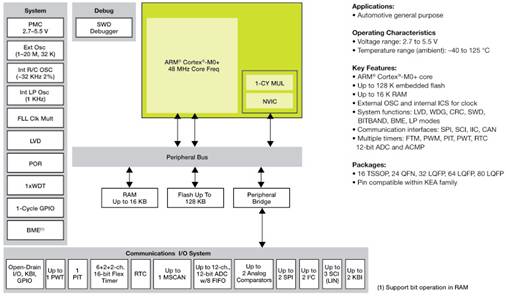 MLX81150