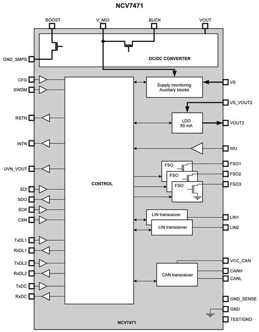 MLX81150