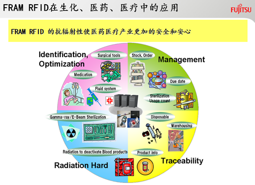 FRAM RFID应用于生化、医药、医疗