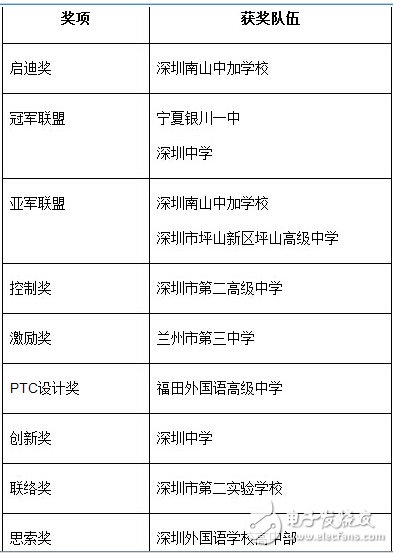 2015 FIRST科技挑战赛 Qualcomm专项赛深圳站圆满落幕