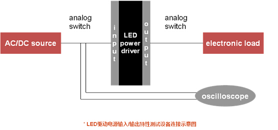 LED驱动电源输入输出特性测试