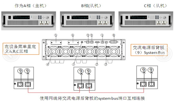 system bus控制原理